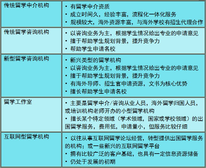 留学机构类型.png